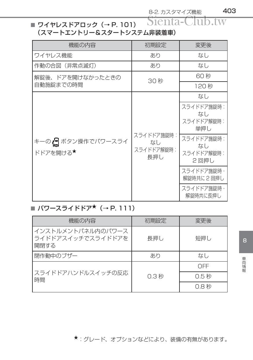 sienta_201602-page-405.jpg