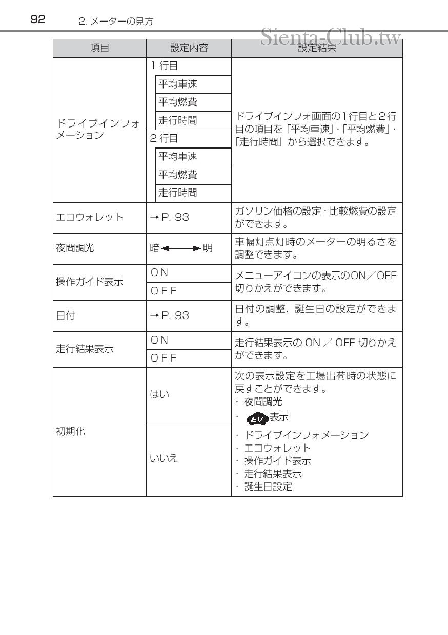 sienta_hybrid_201512-page-094.jpg