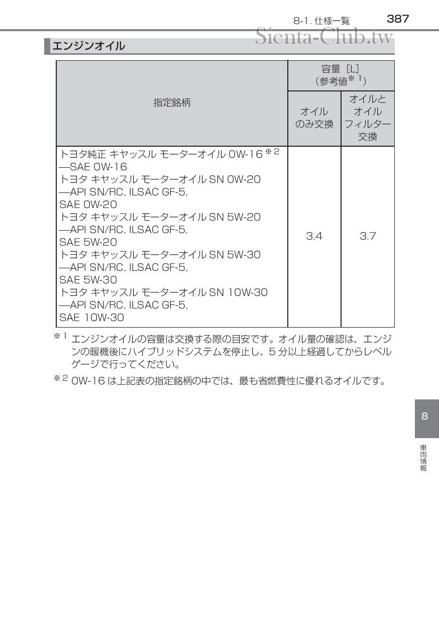 sienta_hybrid_201512-page-389.jpg