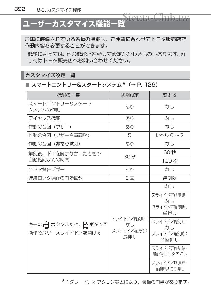 sienta_hybrid_201512-page-394.jpg