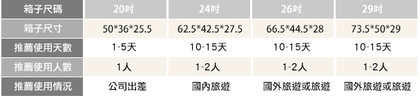 行李箱
