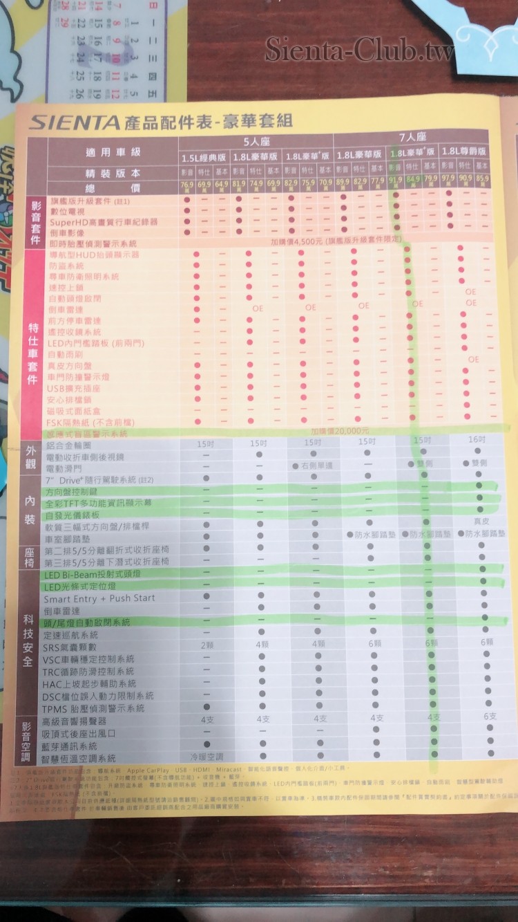 配備表