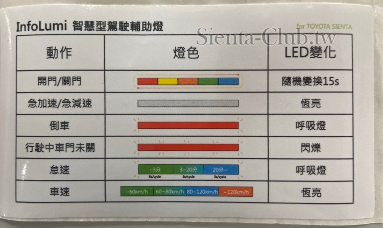 SIENTA-1智慧駕駛輔助燈-2.jpg