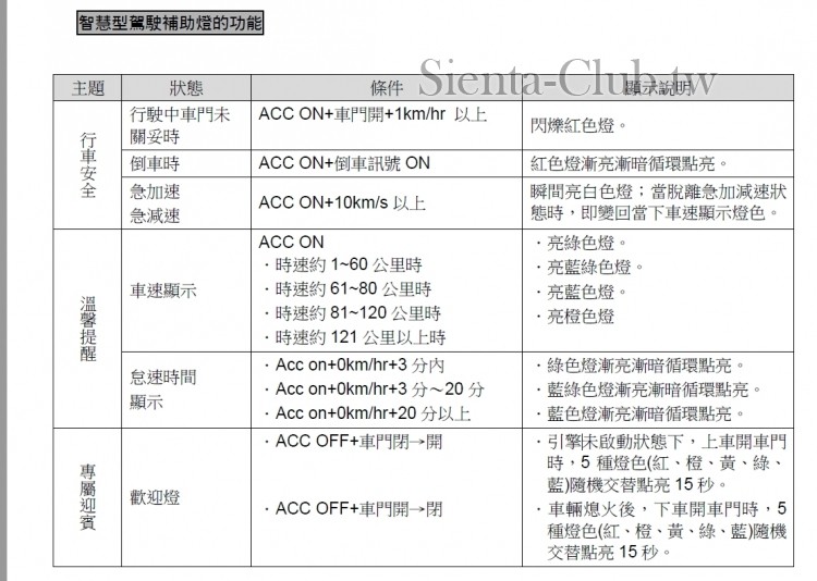 SIENTA-1智慧駕駛輔助燈-3.jpg